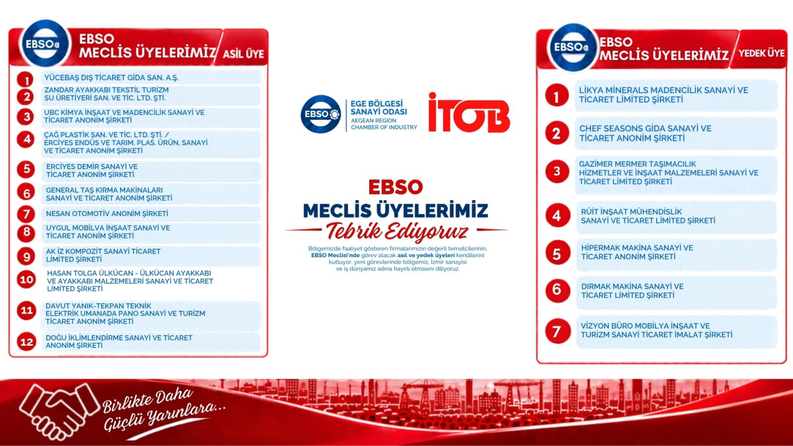 İTOB’dan EBSO Meclisine seçilen temsilcilere tebrik