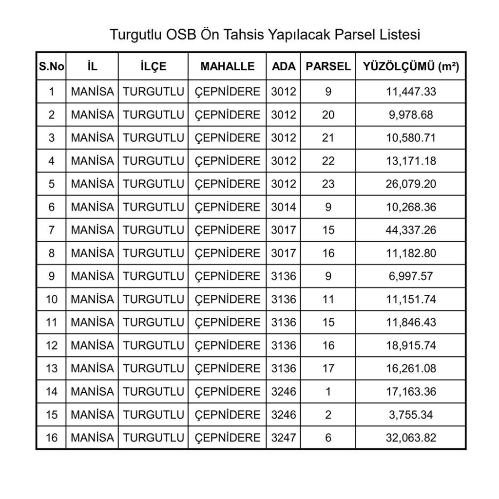 ÖN TAHSİS EDİLECEK PARSELLERİN DUYURUSUDUR.